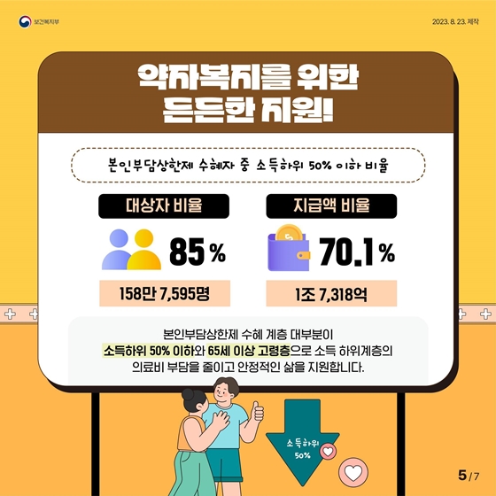 의료비로 인한 부담, 본인부담상한제로 줄이세요