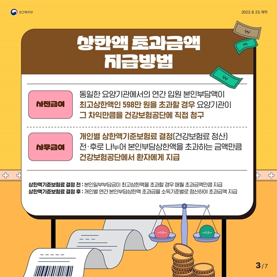 의료비로 인한 부담, 본인부담상한제로 줄이세요