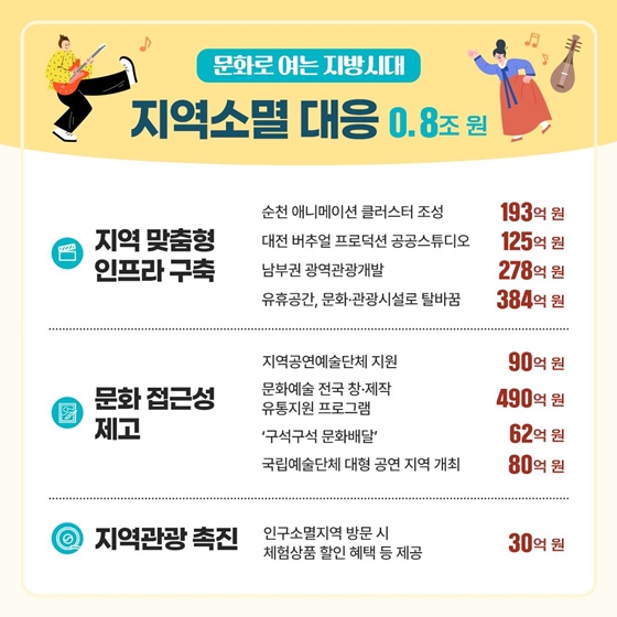 “문화체육관광부의 2024년 예산, 이렇게 쓰입니다!”