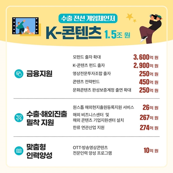 “문화체육관광부의 2024년 예산, 이렇게 쓰입니다!”