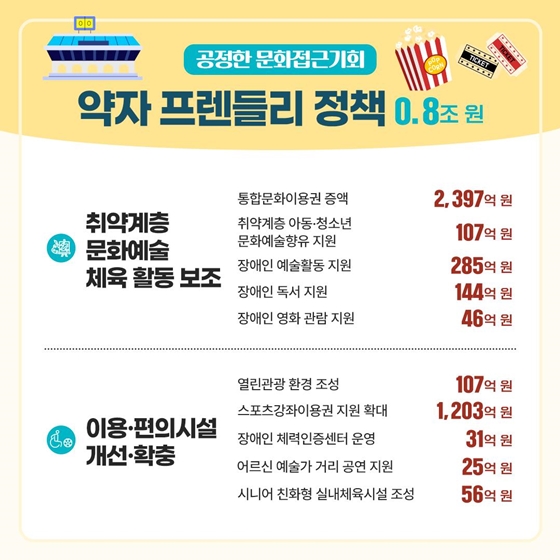 “문화체육관광부의 2024년 예산, 이렇게 쓰입니다!”