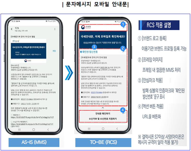 문자메시지 모바일 안내문. (자료=국세청)