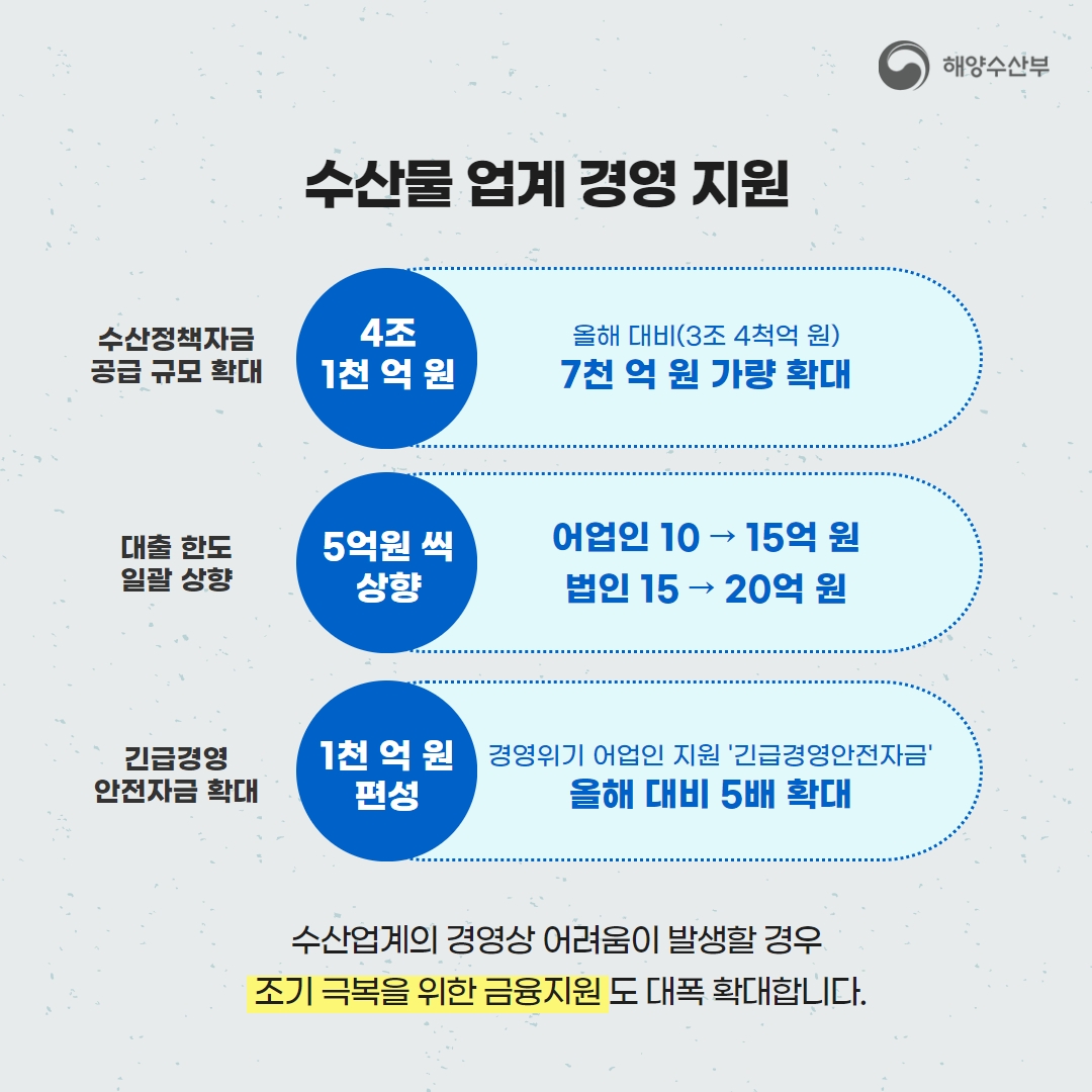 후쿠시마 오염수 방류 대응 2024년도 예산안 7,319억 원 편성!