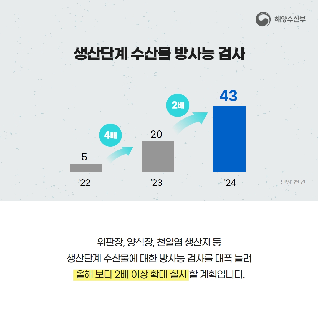 후쿠시마 오염수 방류 대응 2024년도 예산안 7,319억 원 편성!