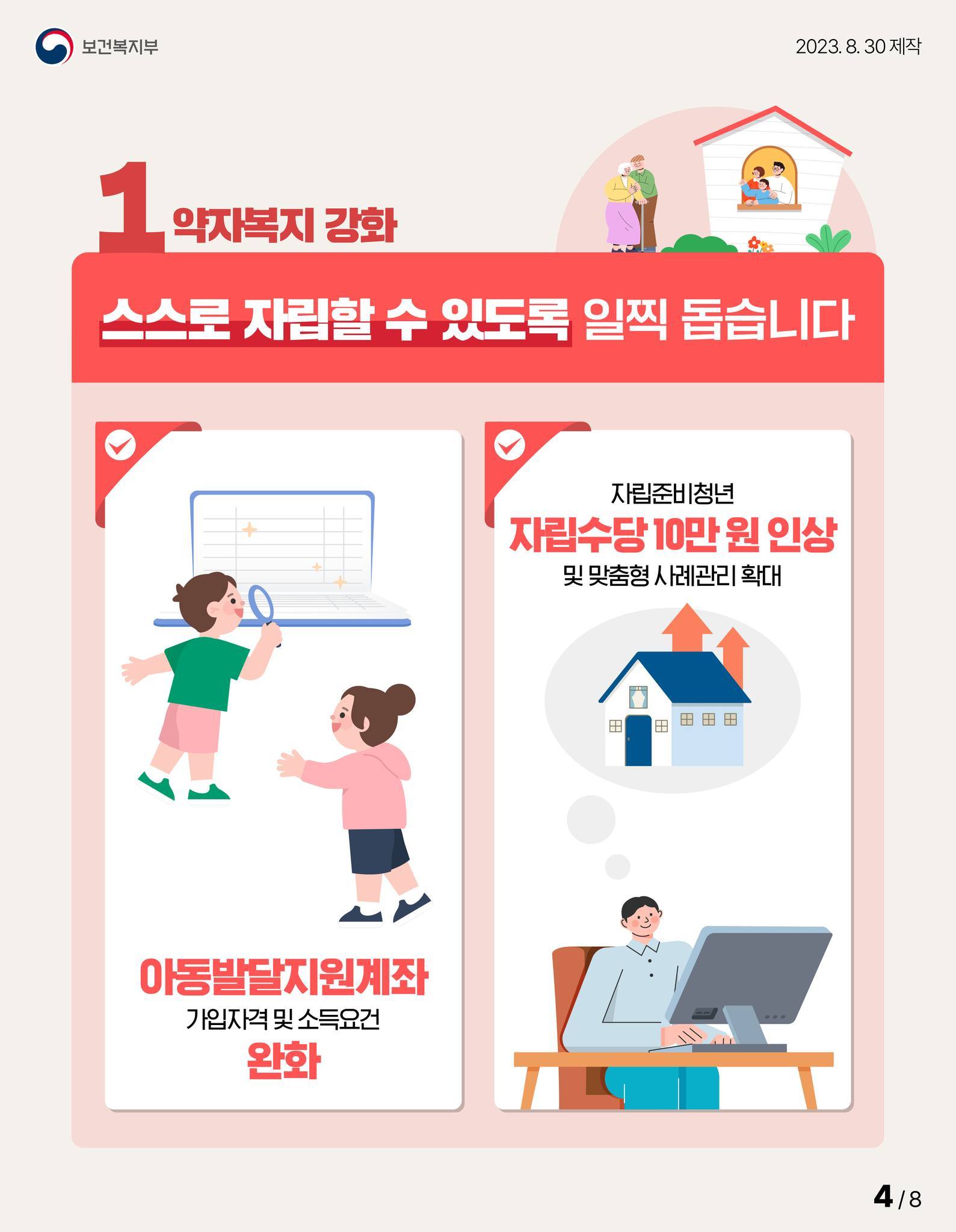 2024년 보건복지부 예산,  12.2% 늘어난 122.5조 원 편성