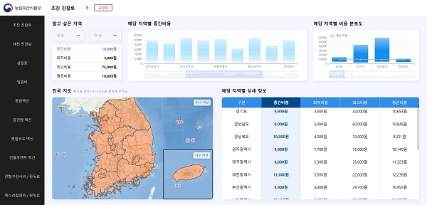 동물병원 진료비 현황 공개 누리집.