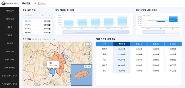 우리 동네 및 인근 지역구 동물병원 진료비 비교.