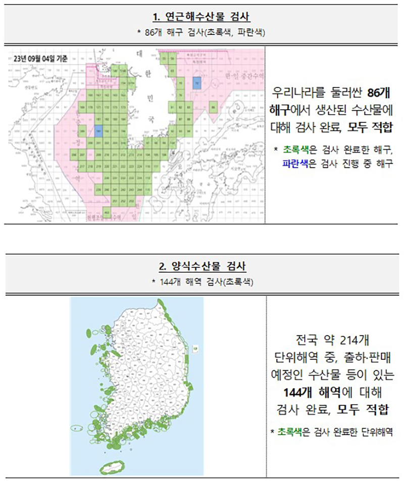 [참고] 해역별 방사능 검사 결과(’23.1.1.~’23.9.4.)