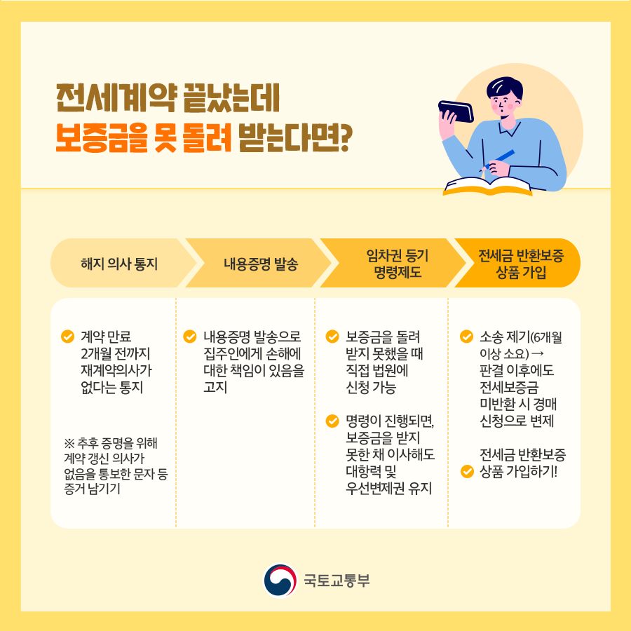 자취하면서 알아두면 유용한 생활 법률