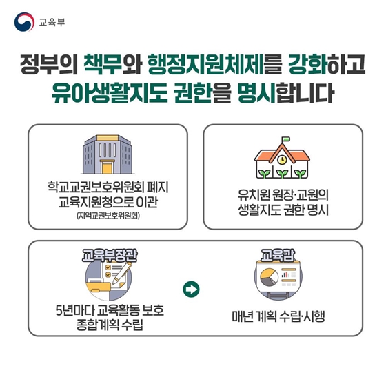 교권회복 입법으로 바로 세웁니다!