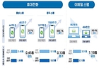 휴대전화·이메일 스탬 유통 현황. (사진=방송통신위원회)