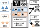 연구데이터 개방 확대 및 민간 활용 지원  (자세한 내용은 본문에 설명 있음)