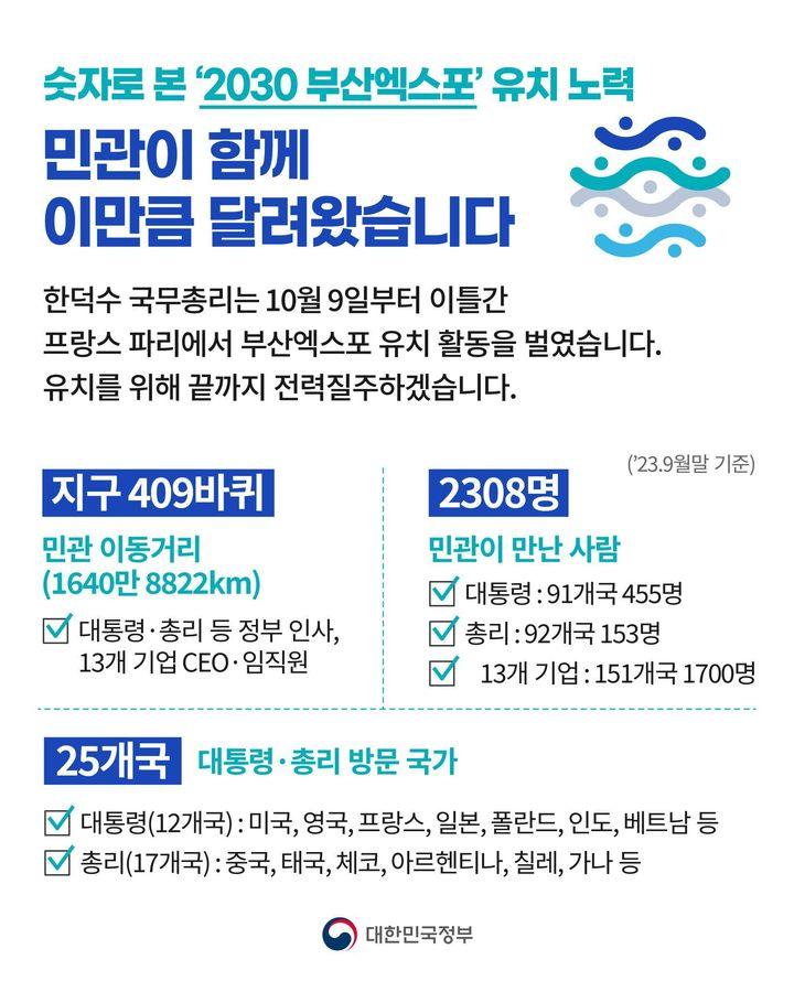 숫자로 본 ‘2030 부산엑스포’ 유치 노력 하단내용 참조