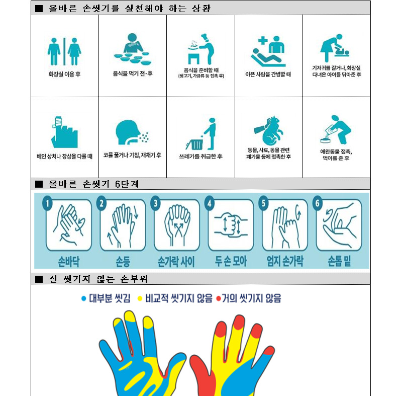 올바른 손씻기 수칙. (자료=질병관리청)