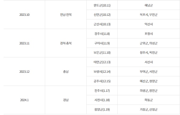 달리는 국민신문고 운영 일정(캡쳐=국민권익위원회).