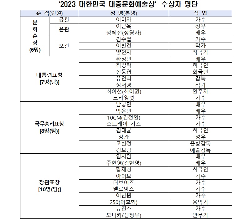 ‘2023 대한민국 대중문화예술상’ 수상자 명단