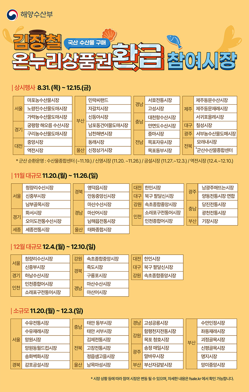 행사 참여 시장. (인포그래픽=해양수산부)