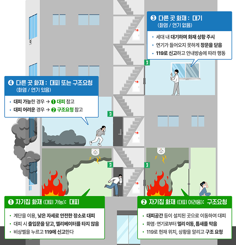 아파트 화재 시 피난행동요령.(출처=소방청)