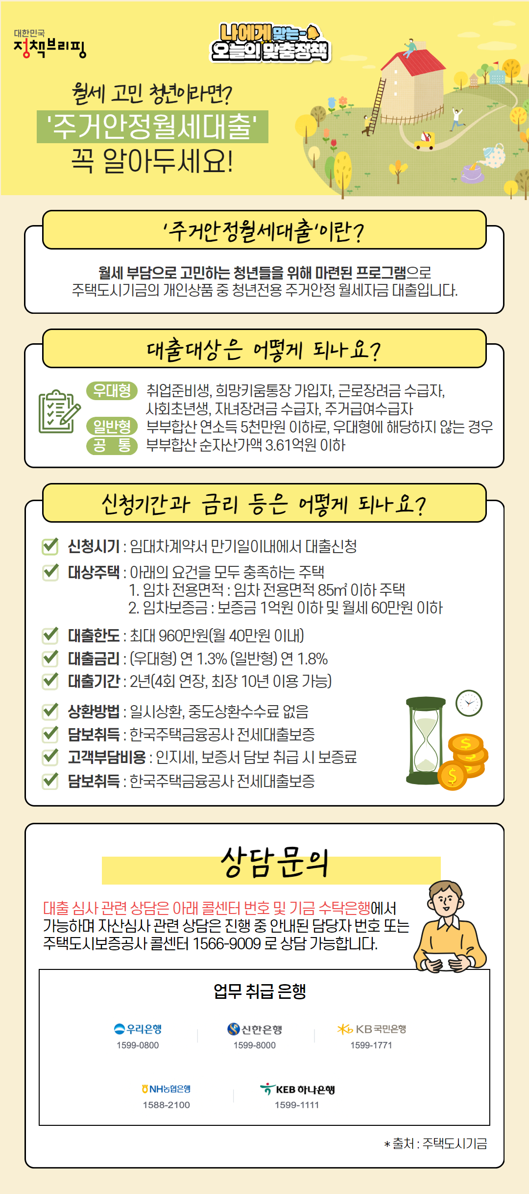 월세 고민 청년이라면? ‘주거안정월세대출’ 꼭 알아두세요!