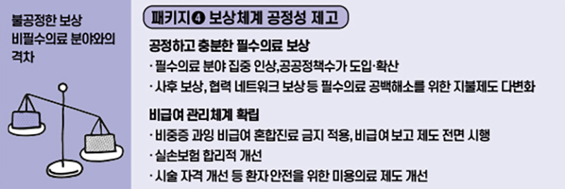 의료사고 안전망 구축