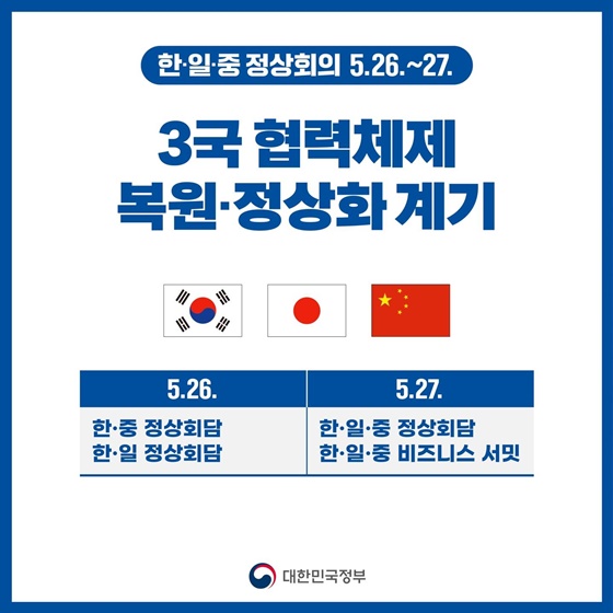 한·일·중 정상회의 개최(5.26.~27.)