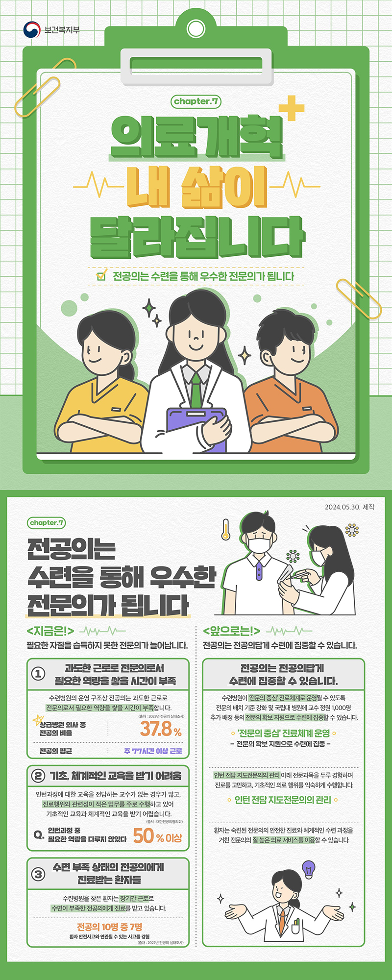 전공의는 수련을 통해 우수한 전문의가 됩니다! 하단내용 참조