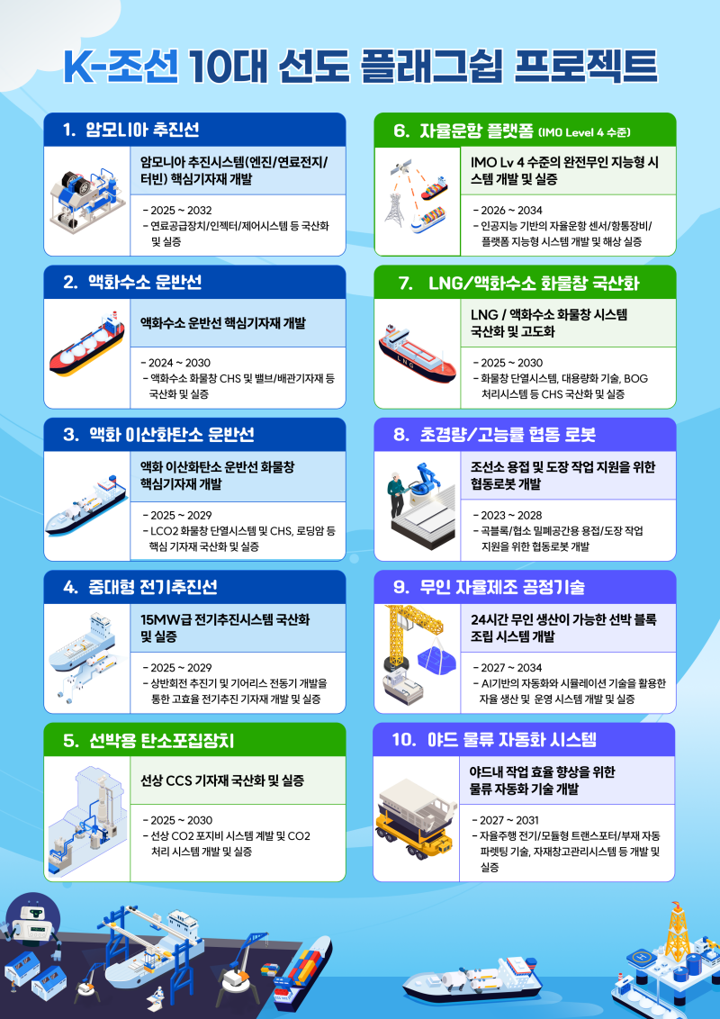 K-조선 10대 선도 플래그십 프로젝트.(출처=산업통상자원부 보도자료)