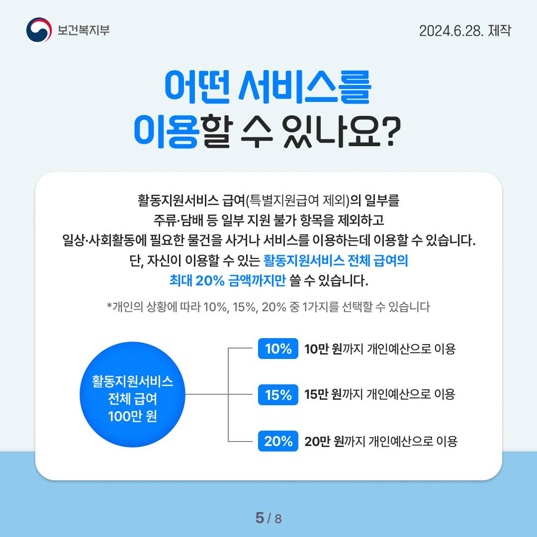 장애인 개인예산제 시범사업 급여 이용 7월부터 시작