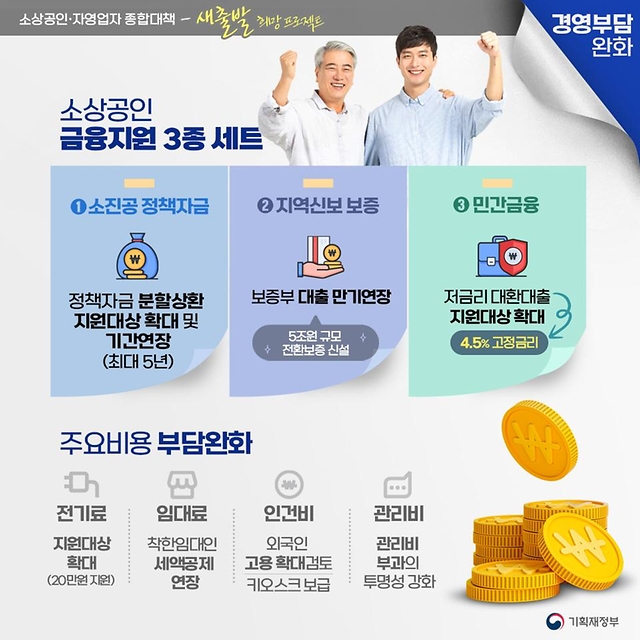 소상공인·자영업자 종합대책