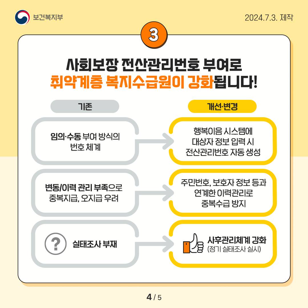 사회보장 전산관리번호 부여로 주민등록번호가 없어도 복지급여 혜택