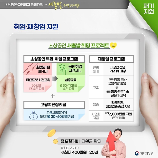 소상공인·자영업자 종합대책