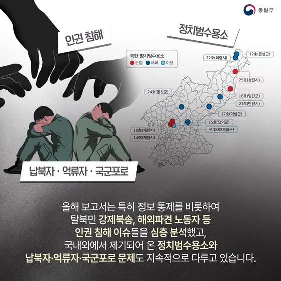 2024 북한인권보고서 발간