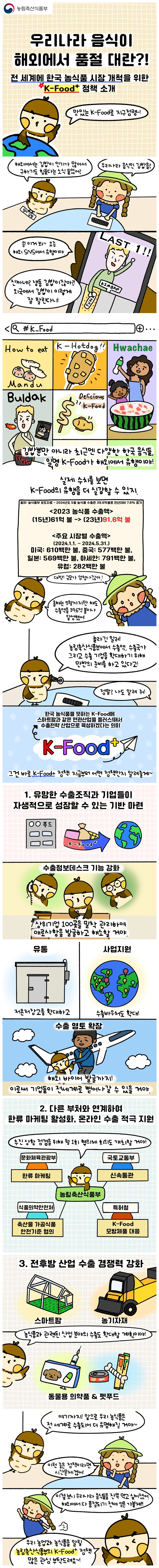 전 세계에 한국 농식품 시장 개척을 위한 K-Food+ 정책