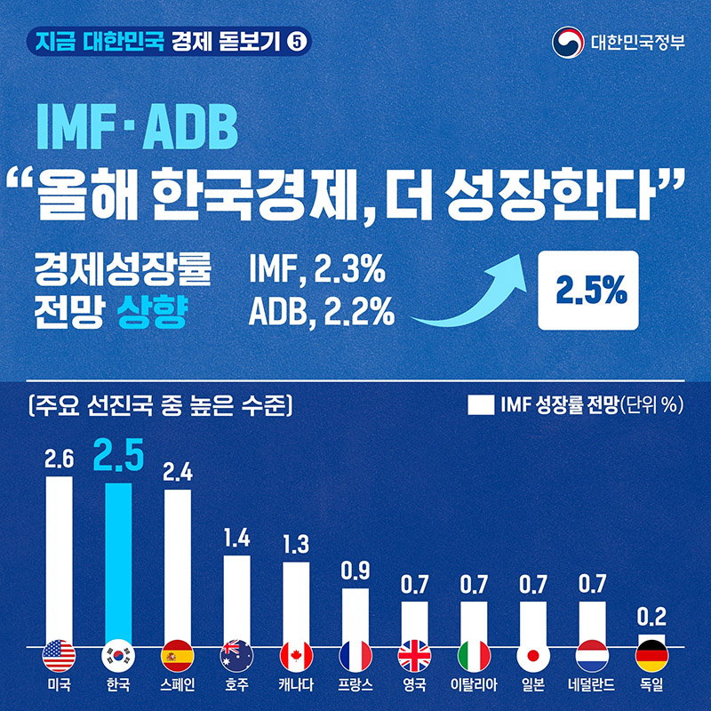 [지금 대한민국, 경제돋보기] ⑤ - 경제성장률 하단내용 참조