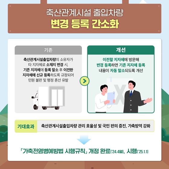 농림축산식품부 2024년 상반기 규제혁신 대표사례