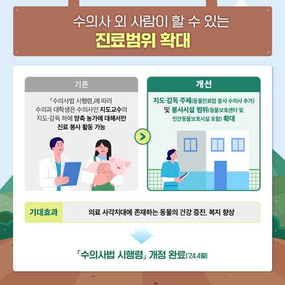 농림축산식품부 2024년 상반기 규제혁신 대표사례