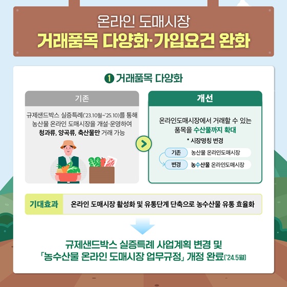 농림축산식품부 2024년 상반기 규제혁신 대표사례