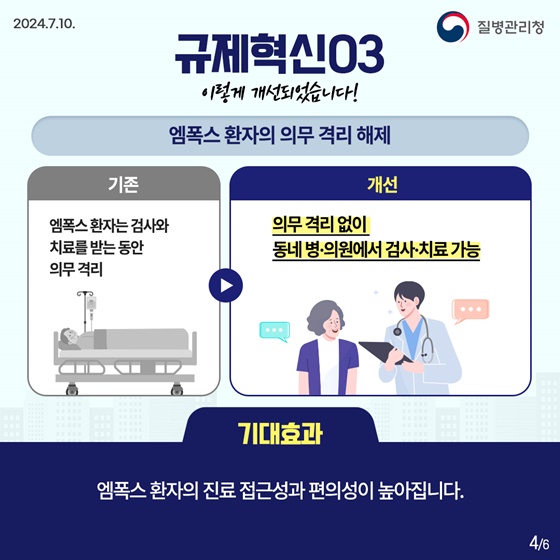 2024년 상반기 질병관리청 규제혁신 대표사례