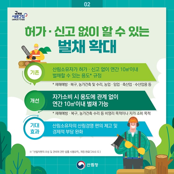 2024년 상반기 산림청 규제혁신 대표사례