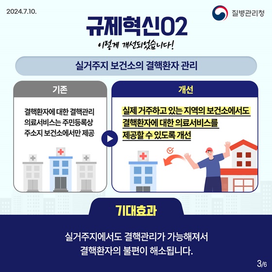 2024년 상반기 질병관리청 규제혁신 대표사례