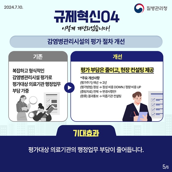 2024년 상반기 질병관리청 규제혁신 대표사례