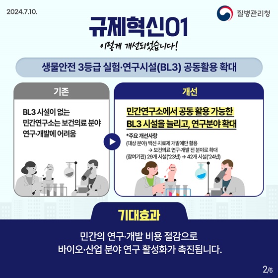 2024년 상반기 질병관리청 규제혁신 대표사례