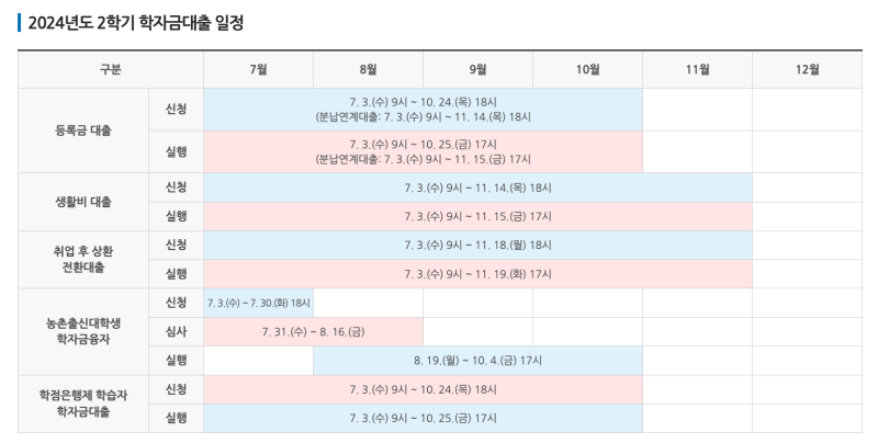 2024학년도 2학기 학자금대출 일정. (출처=한국장학재단 누리집)