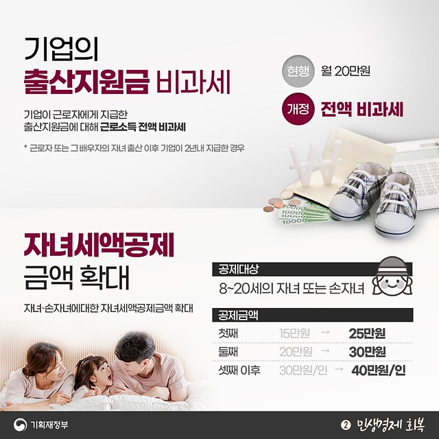 2024년 세법개정안 - ② 민생경제 회복 ③ 조세체계 합리화