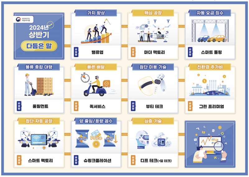 지난 22일, 문화체육관광부와 국립국어원에서 올 상반기에 우리 사회에 유입된 외국 용어 23개를 이해하기 쉬운 우리말로 다듬었다. (출처: 국립국어원)