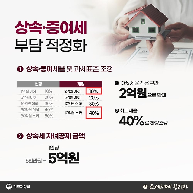 2024년 세법개정안 - ② 민생경제 회복 ③ 조세체계 합리화