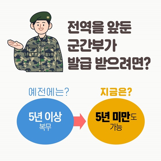 국민내일배움카드 달라졌다고?