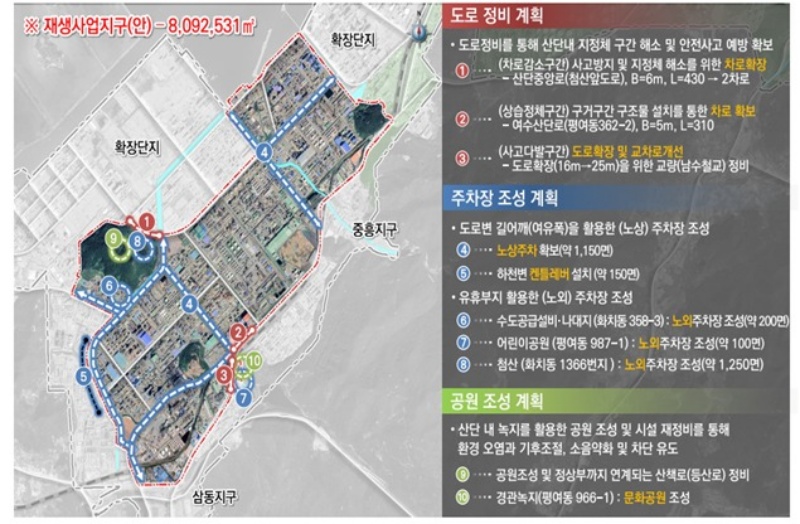 주요 재생사업 모델.(제공=국토교통부)