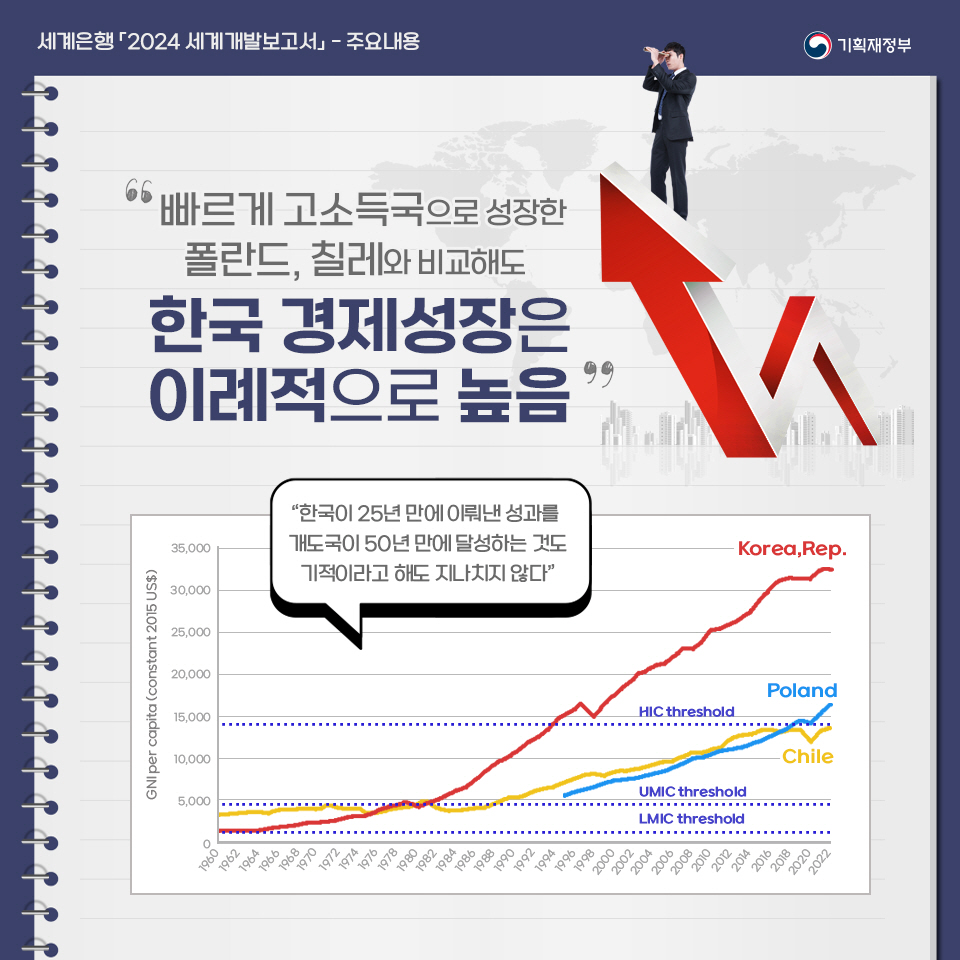 세계은행(WB), ‘2024년 세계개발보고서’ 발표