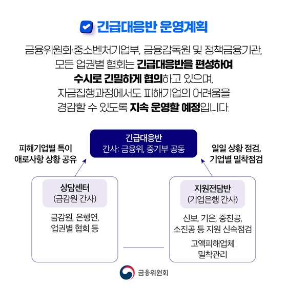 위메프-티몬 정산지연 피해판매자 지원방안 시행